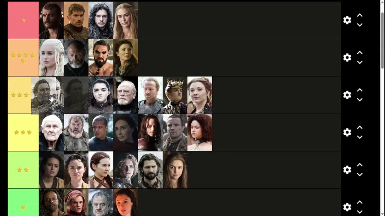 KIWI RANKS GAME OF THRONES CHARACTERS