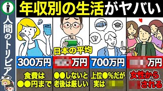 【閲覧注意】知ったら絶望する...年収別のリアルな生活の違い