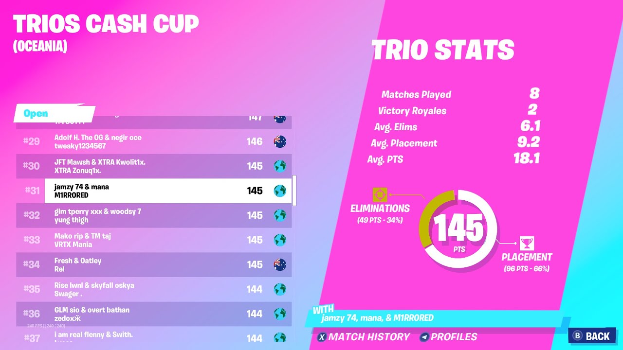 Most UNDERRATED Trio in OCE (VOD Review - Jamzy, Mana & Mirrored - 31st Place in Trio Cash Cup)