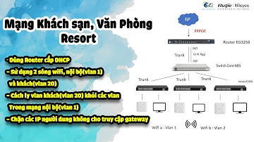 [Networking] Mạng Khách sạn Resort, chia Vlan Nội bộ và khách, bảo mật, cách ly Vlan khách