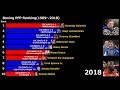 Pfp boxing rankings 19892018