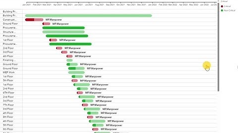 CREATING WORK BREAKDOWN STRUCTURE (WBS) IN | POWER BI USING DATA FROM PRIMAVERA P6 TUTORIAL.
