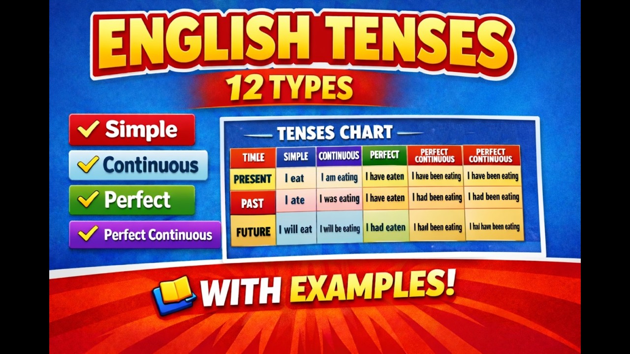 English Tenses Explained | 12 Types with Examples | Easy Grammar - YouTube