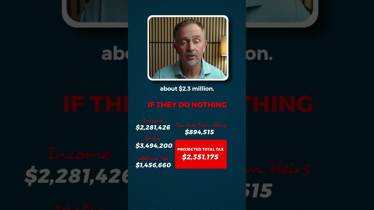 Should I Roth Convert?