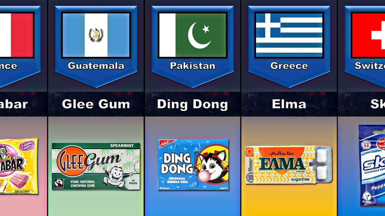 Chewing Gum From Different Countries / Bubble Gum From Different Countries - Comparison Result