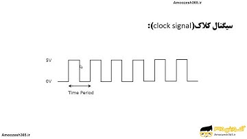 سیگنال کلاک میکروکنترلرهای AVR و نرم افزار کدویژن (AVR microcontrollers &