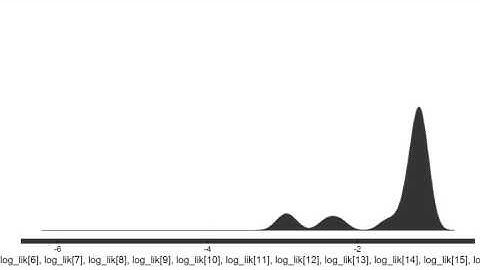 gg animate shinystan histogram