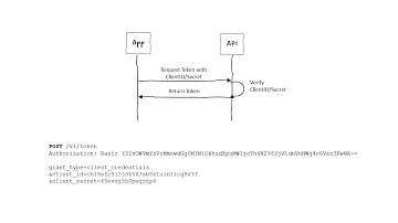 Client Credentials Grant Flow is REALLY BAD