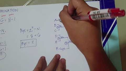 Single Elimination Type of Tournament