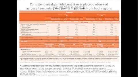 Enzalutamide in European and North American men pa...