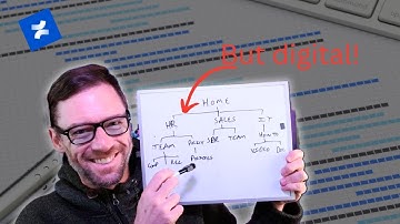 #Confluence Whiteboards for #projectmanagement