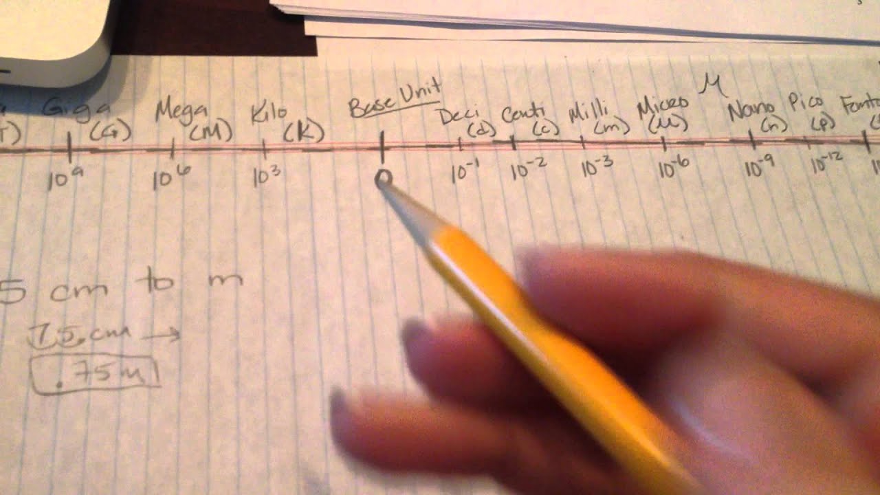 metric-system-conversions-moving-the-decimal-youtube