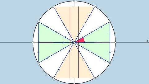 Trigonometric Functions of Special Angles: Dynamic GeoGebra Illustrator without Words or No