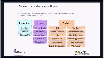 CDISC SDTM compliance check