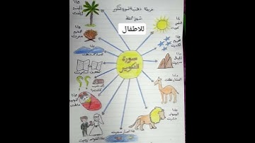 خريطه ذهنيه لسورة التكوير لتسهيل الحفظ للاطفال 🌷