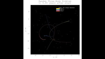 Random three-body problem: 2/13/2023