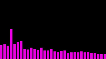 Sequenced Mutable Instruments Elements (& some friends...)