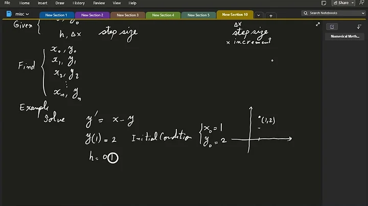 Z-ODEs Numerical Methods