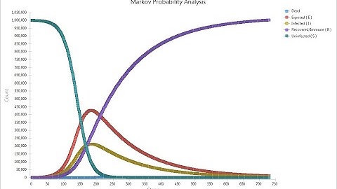 Build Infectious Disease Models in TreeAge Pro