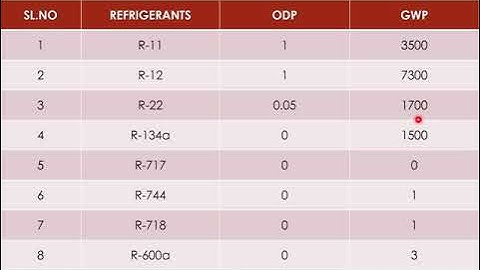 M3-L8, RAC, MODULE 3, LEC-8