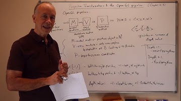 05 01 Projective Transformations and the OpenGL Pipeline