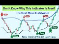 I Delete Everything From My Chart, After I Found THIS Indicator!