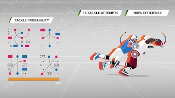 AWS and NFL - Tackle Probability | Amazon Web Services