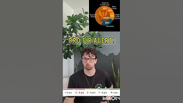 How does your FICO score actually work?