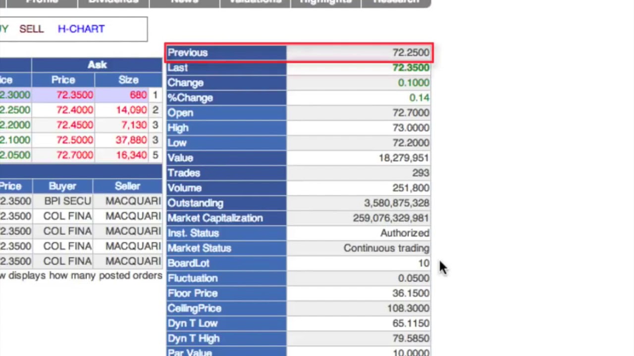 Col Financial Chart