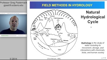 Field Methods in Hydrology, Chapter 1, part 2