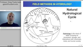 Field Methods in Hydrology, Chapter 1, part 2