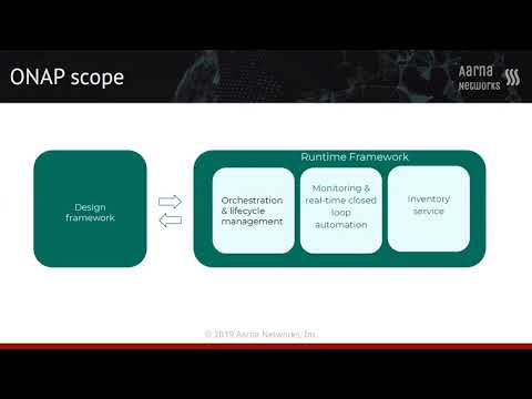 Aarna Networks ONAP Distribution (ANOD) 3.0 Demo Webinar