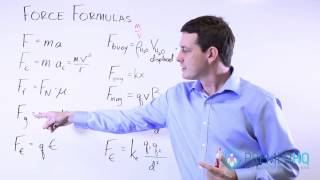 MCAT Force Formulas