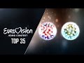 Eurovision 2016  my top 35