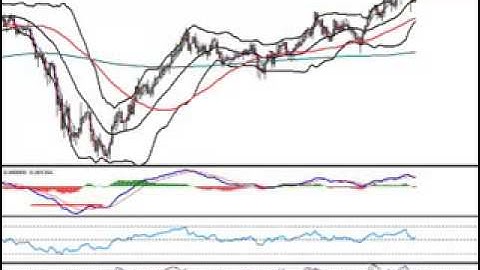 Binary Options Trading 2014 | Binary Options EURO US Dollar 5 Point Decimal Trading Strategy