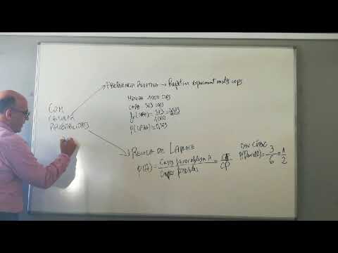 Vídeo: Com Calcular Una Mestressa