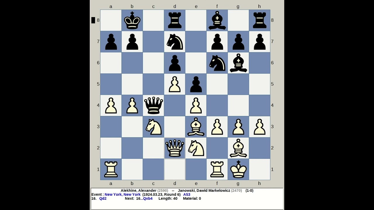 Alekhine, Alexander vs Janowski, Dawid Markelowicz | New York Chess 1924, USA