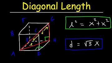 Diagonal Length of a Cube