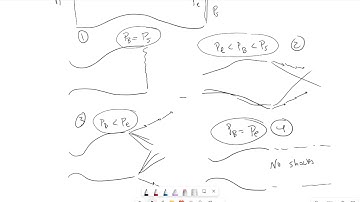 Back Pressure and exit conditions