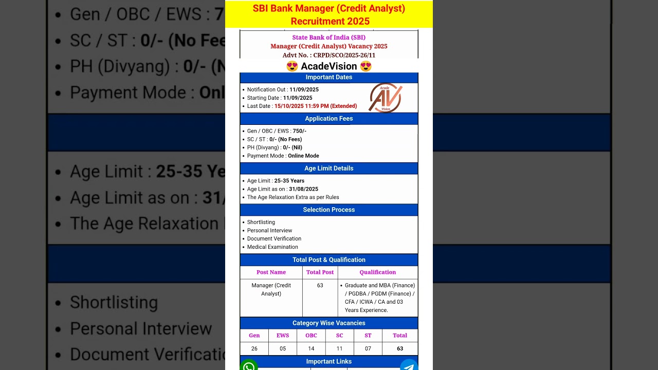SBI Bank Manager (Credit Analyst) Recruitment 2025 