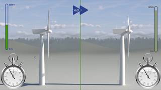 Hebezeug RUD neXera vs. Wettbewerb: Der direkte Vergleich