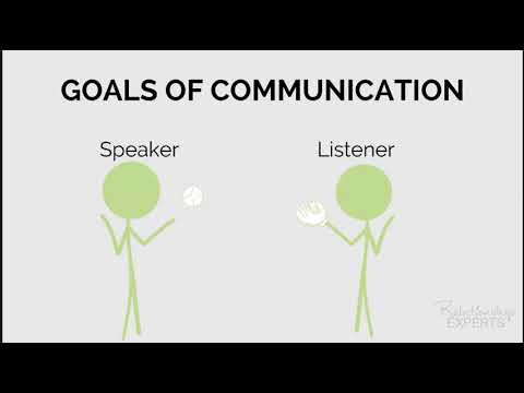 Video: Hvad er kommunikationsmålene?