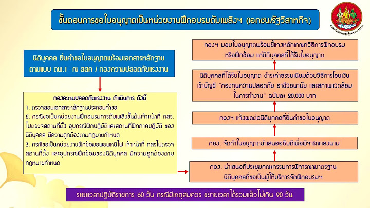 ต ดต อกรมพ ฒนาฝ ม อแรงงาน ส วนกลาง