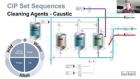 Clean in Place (CIP) Best Practice