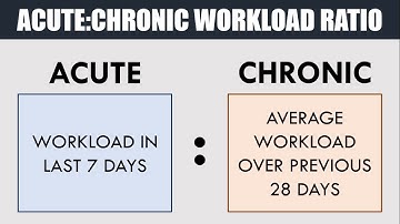Acute:Chronic Workload Ratio | Applications to Athletic Training