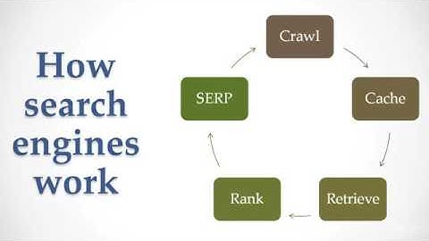 Learn SEO Part 2 of 27: The 5 Key Areas of How Search Engines Work