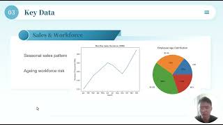 ABW503 Individual Assignment