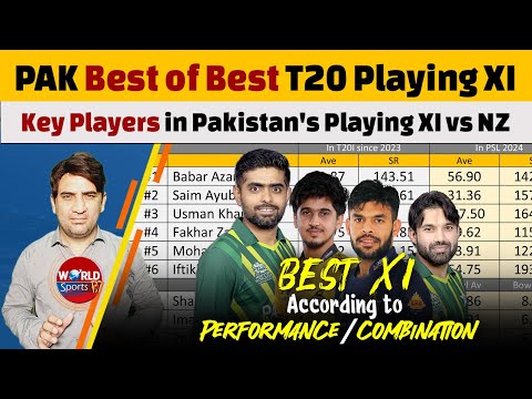Pakistan T20 vs New Zealand 2024: Key Players in Pakistans Playing XI