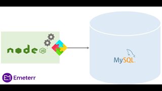 Implementing MySql in Node Js environment.