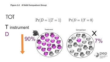 3.2 (a) Average Treatment Effect  (TOT)